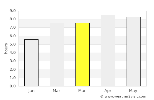 Castilla average rain in March