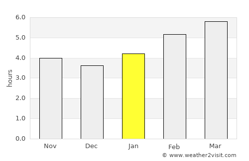 Castine average rain in January