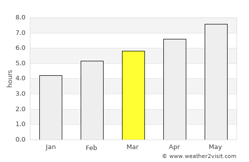 Castine average rain in March