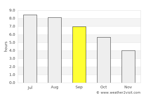 Castine average rain in September