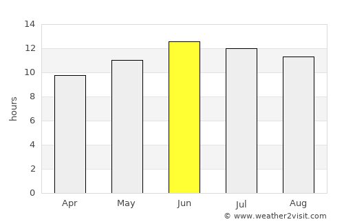 Castle Dale average rain in June