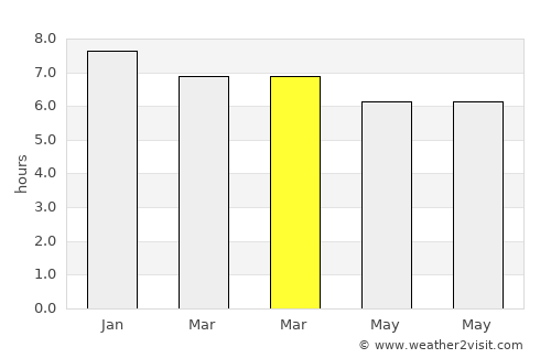 Castle Hill average rain in March