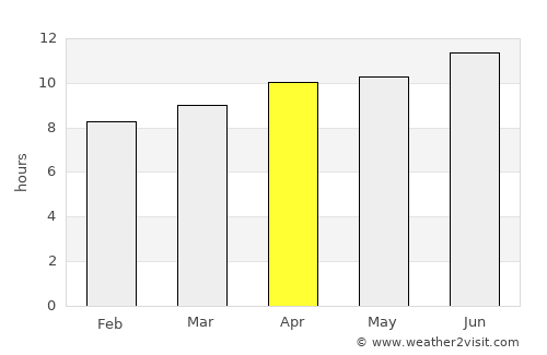 Castle Rock average rain in April