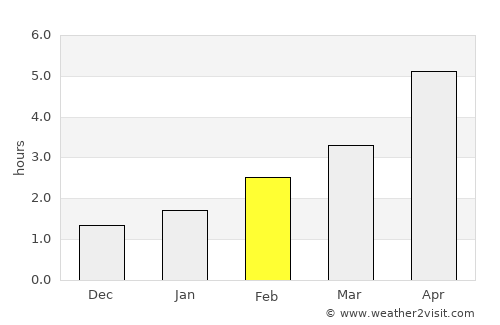 Castlebar average rain in February