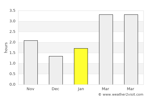 Castlebar average rain in January