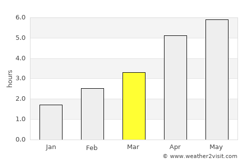 Castlebar average rain in March