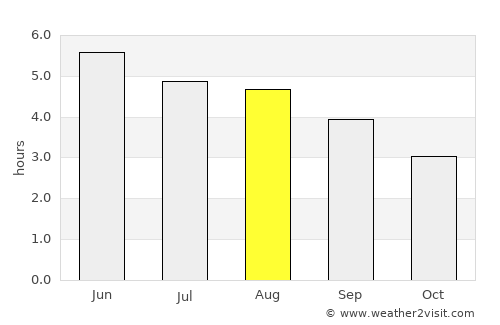 Castleblayney average rain in August