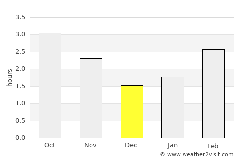 Castleblayney average rain in December