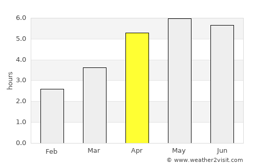 Castlecomer average rain in April