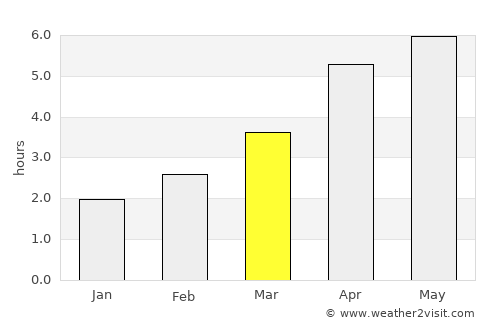 Castlecomer average rain in March