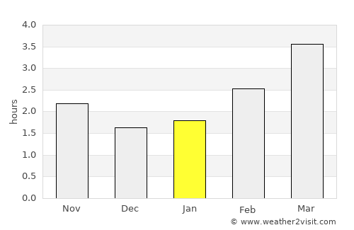 Castleisland average rain in January