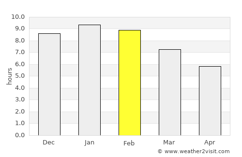 Castlemaine average rain in February