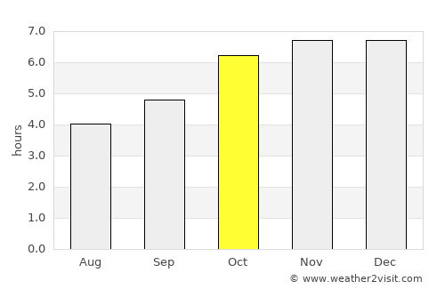 Castlepoint average rain in October