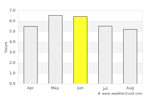 Castlereagh average rain in June
