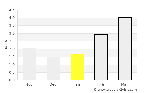 Castricum average rain in January