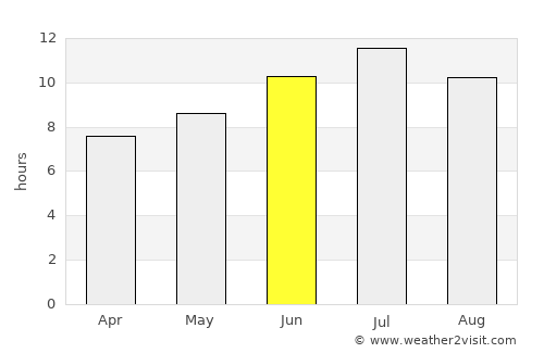 Castries average rain in June