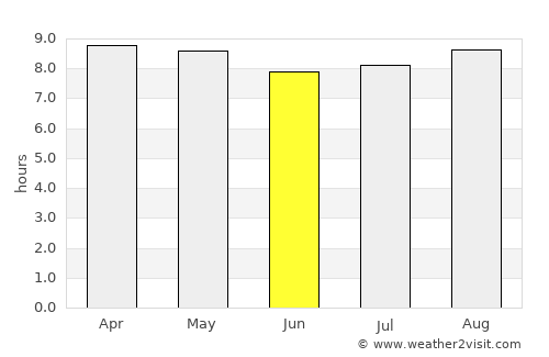 Castries average rain in June