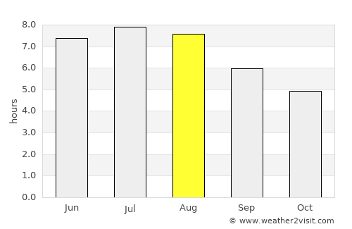 Castrillón average rain in August