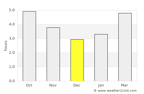 Castrillón average rain in December
