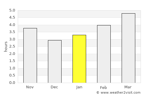 Castrillón average rain in January