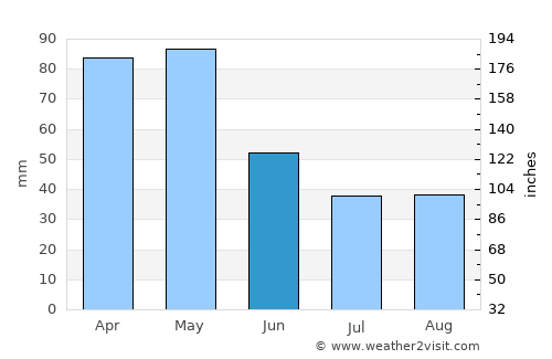Castrillón average rain in June