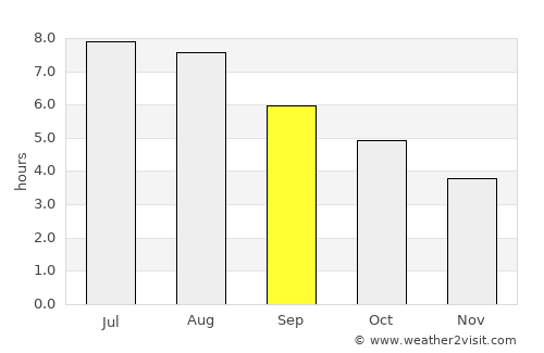 Castrillón average rain in September