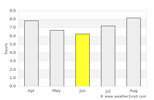 Castro Barros average rain in June