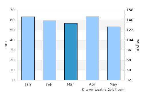 Castro de Filabres average rain in March