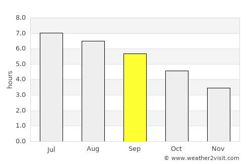 Castro-Urdiales average rain in September