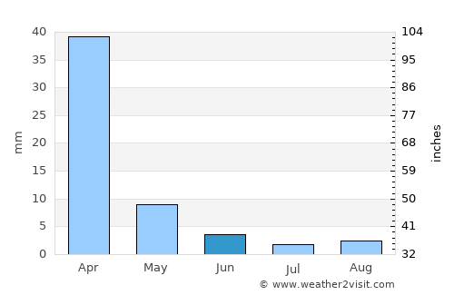 Castro Valley average rain in June