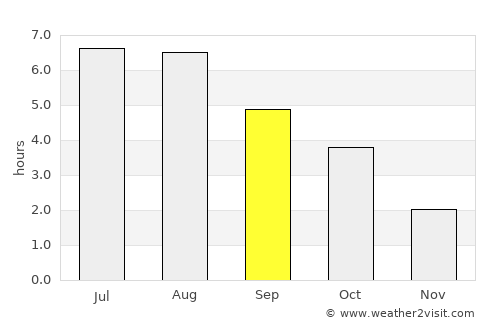 Castrop-Rauxel average rain in September