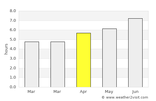 Castropol average rain in April