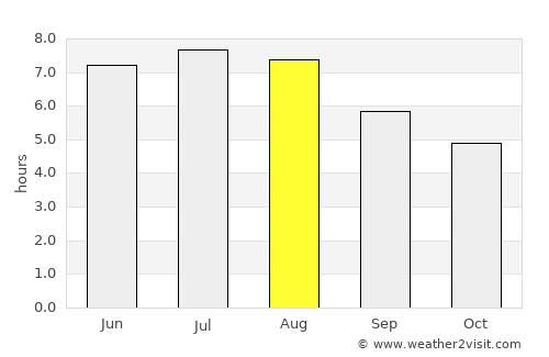 Castropol average rain in August