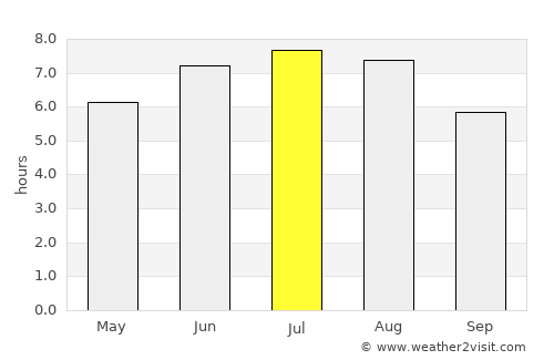 Castropol average rain in July