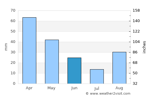 Castrovillari average rain in June