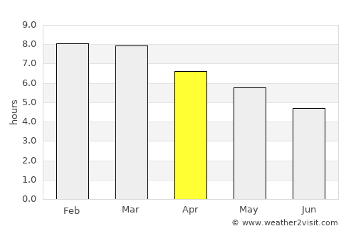 Casupá average rain in April