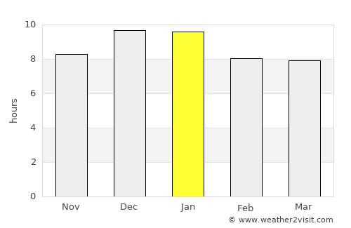 Casupá average rain in January