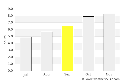 Casupá average rain in September