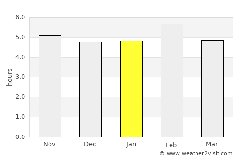 Catabola average rain in January