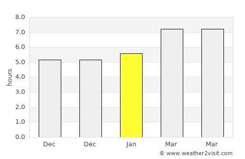 Çatak average rain in January