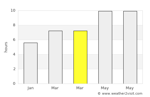 Çatak average rain in March