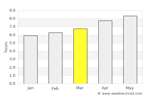 Catalão average rain in March
