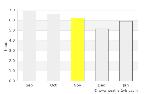 Catalão average rain in November