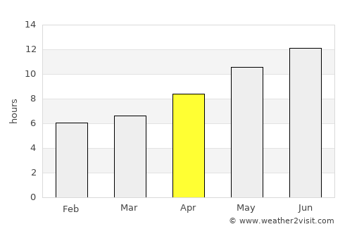 Çatalca average rain in April