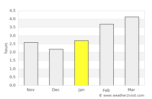 Catalina average rain in January