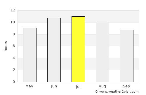 Çatalpınar average rain in July