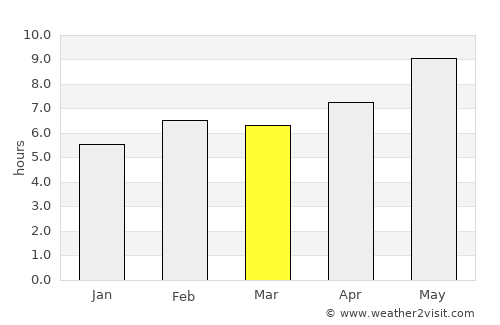 Çatalpınar average rain in March