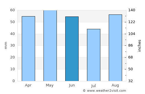 Çatalzeytin average rain in June