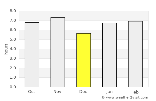 Catanduva average rain in December