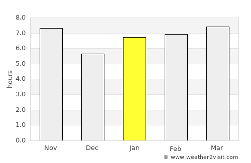 Catanduva average rain in January